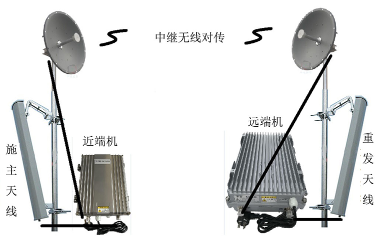 连州智能无线拉远移频中继直放站近端机远端机